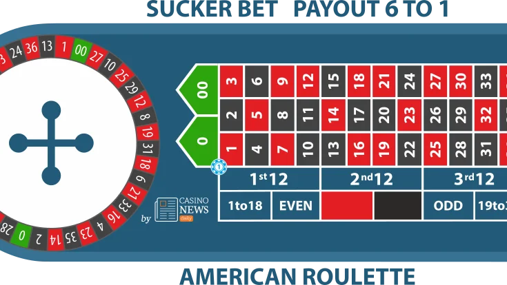 Online Casino Odds Explained & Compared for Players on Jilibet Philippines
