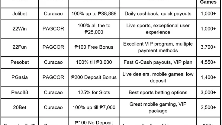 Casino Promo GCash Philippines on Jilibet Philippines
